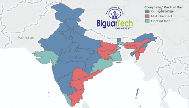 Status of ban on polythene, by states